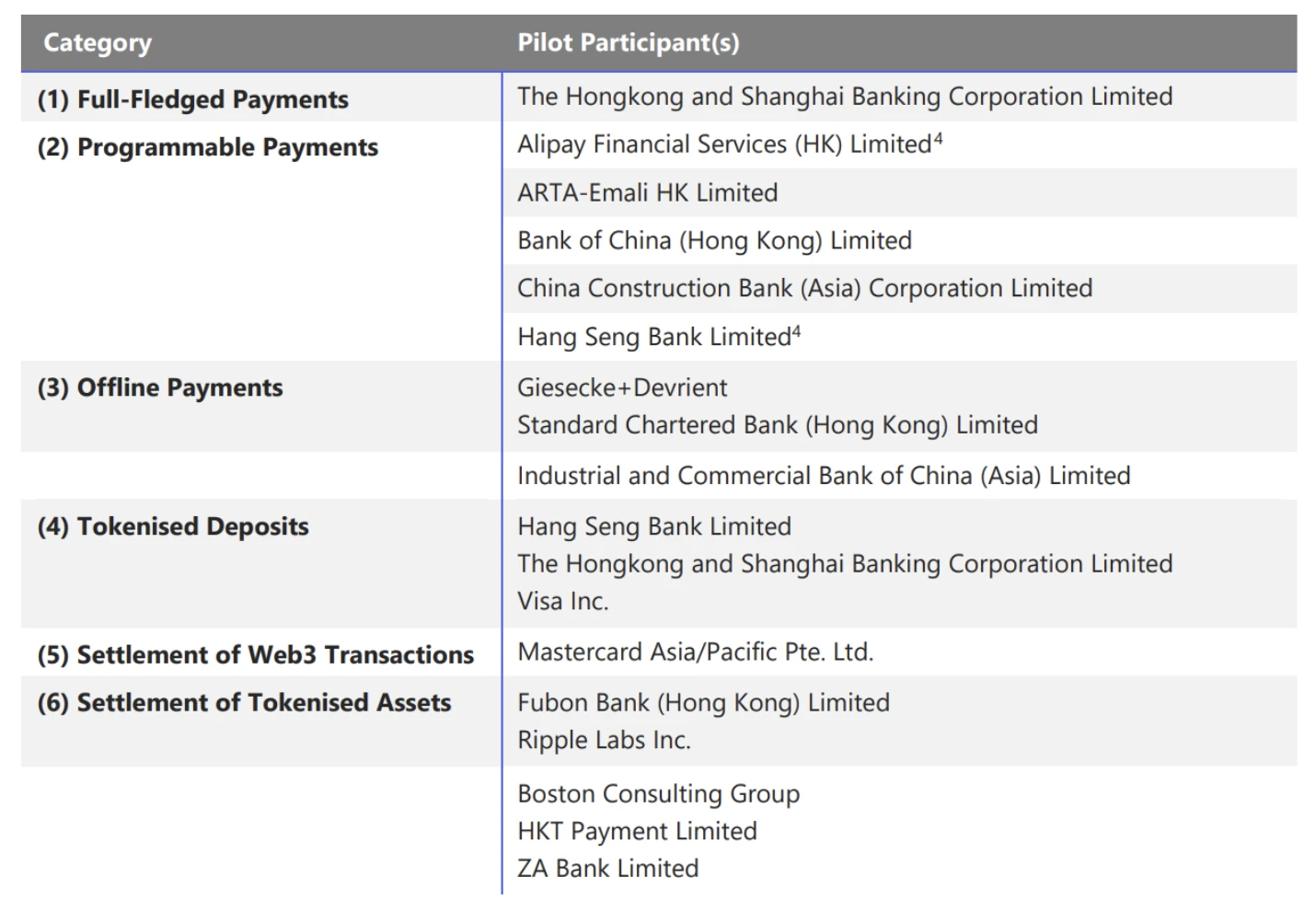 Gryphsis加密货币周报:香港的数码飞跃,推进港币电子化,守护金融未来
