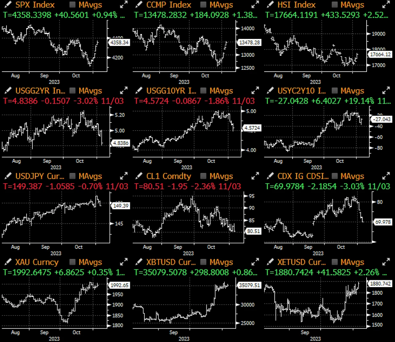 SignalPlus宏观研报特别版:Risk-On