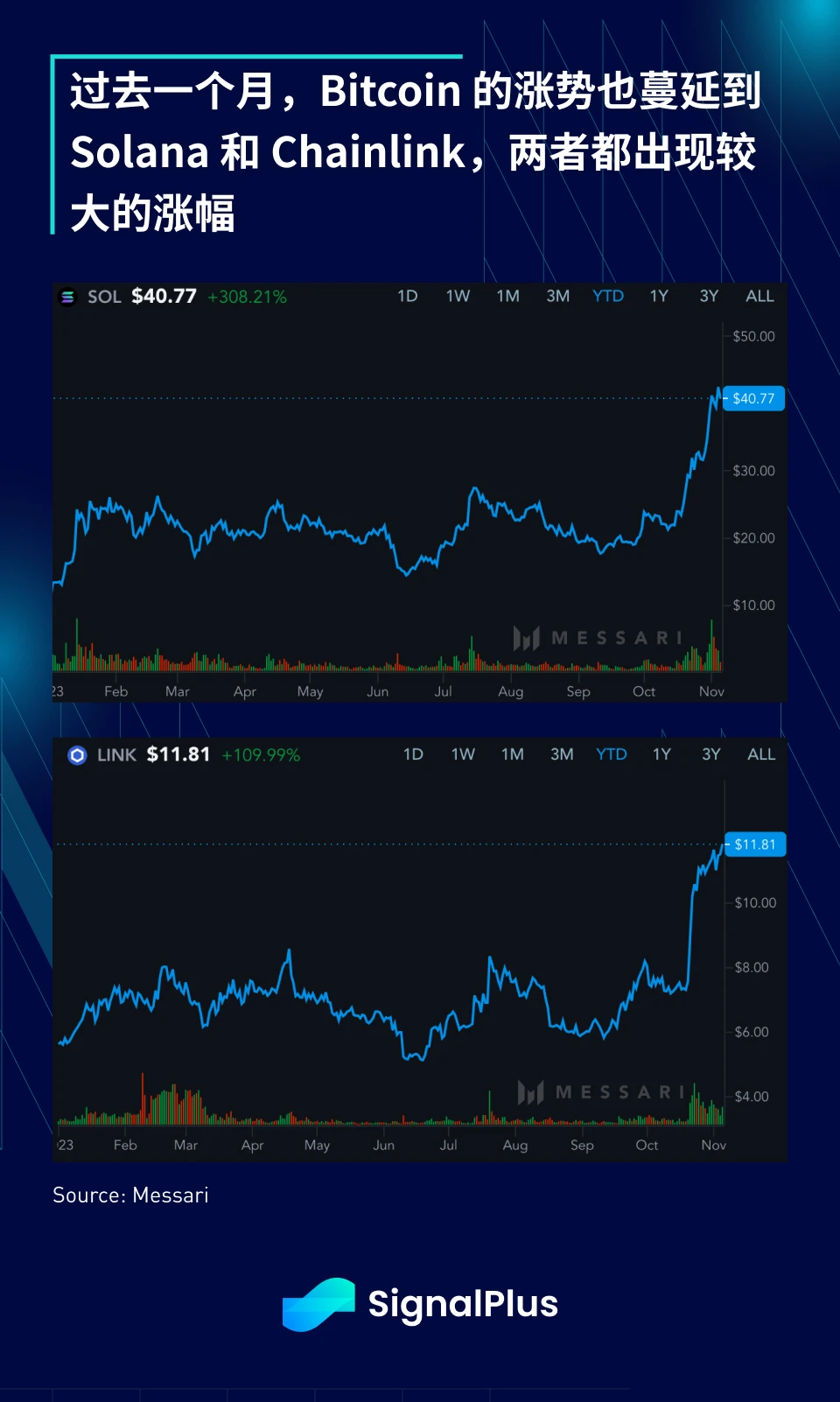 SignalPlus宏观研报特别版:Risk-On