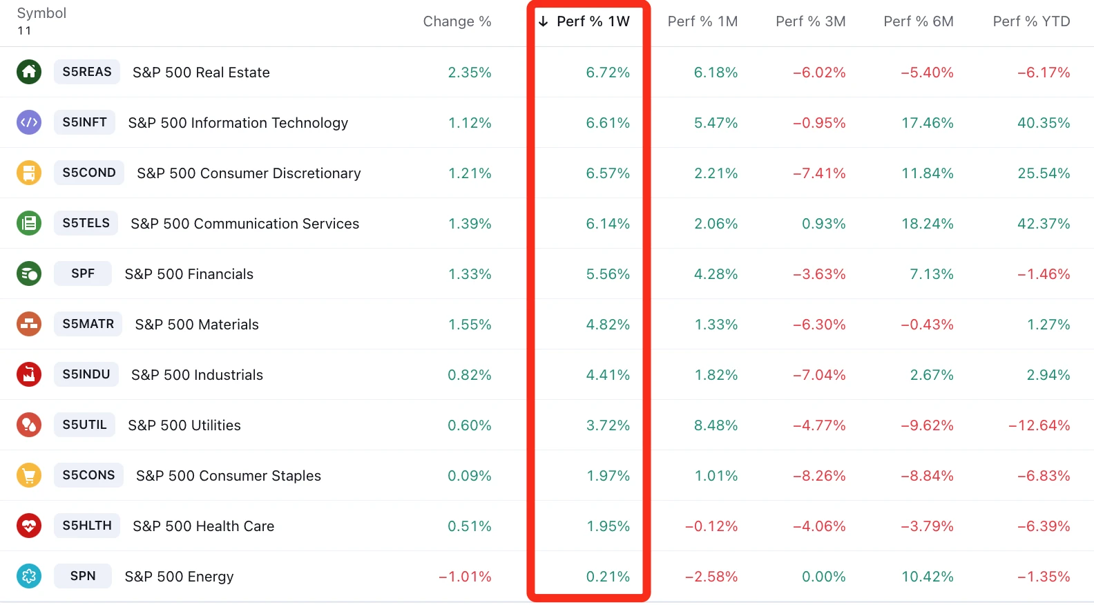 LD Capital宏观周报(11.6):美股和加密币“垃圾暴动 ”共振,踩踏式补仓进行时