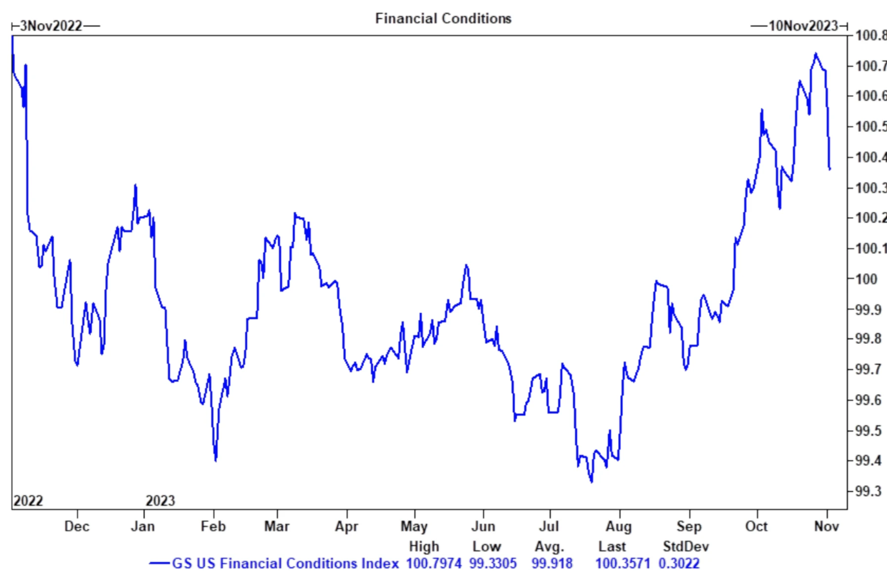LD Capital宏观周报(11.6):美股和加密币“垃圾暴动 ”共振,踩踏式补仓进行时