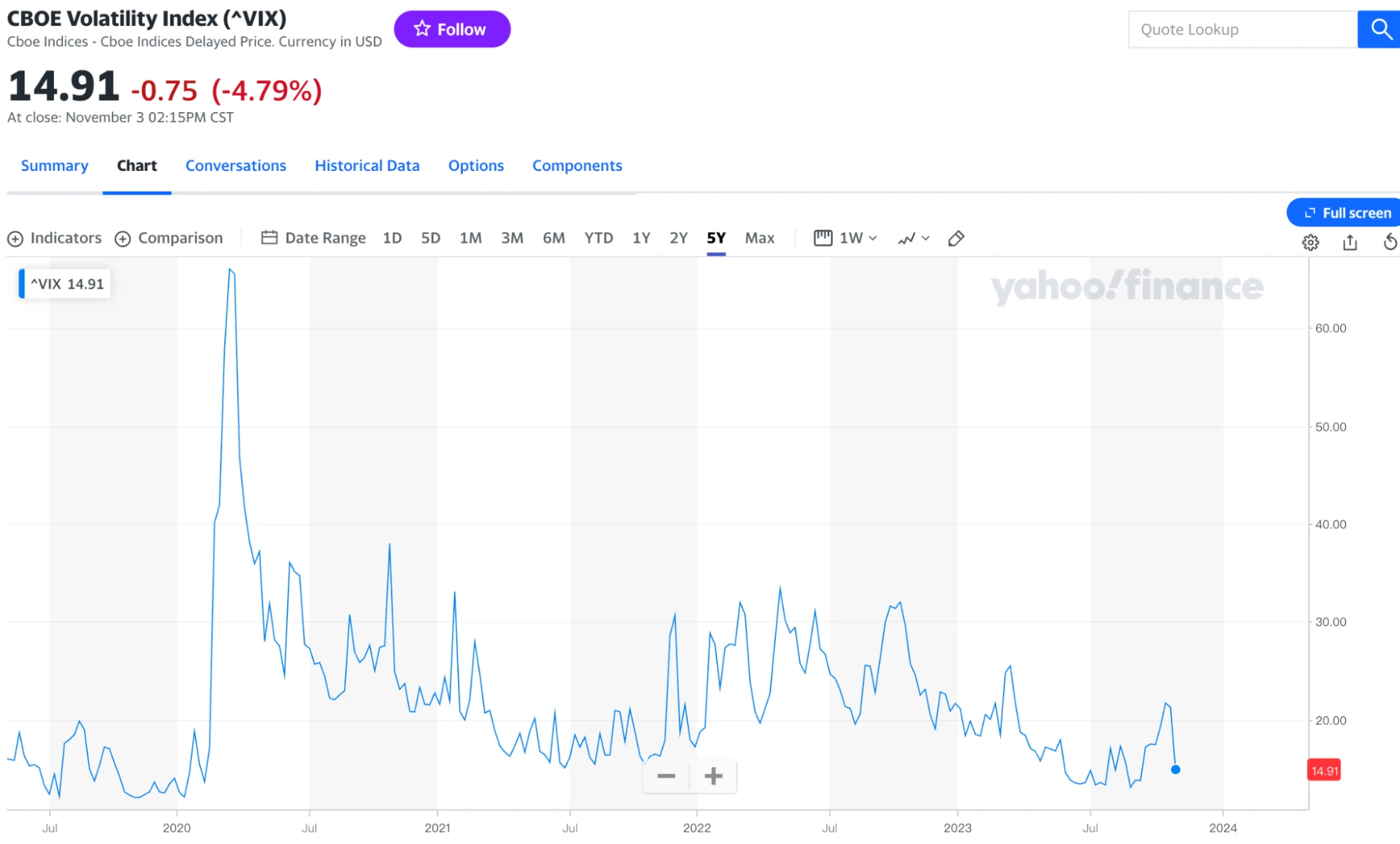 LD Capital宏观周报(11.6):美股和加密币“垃圾暴动 ”共振,踩踏式补仓进行时