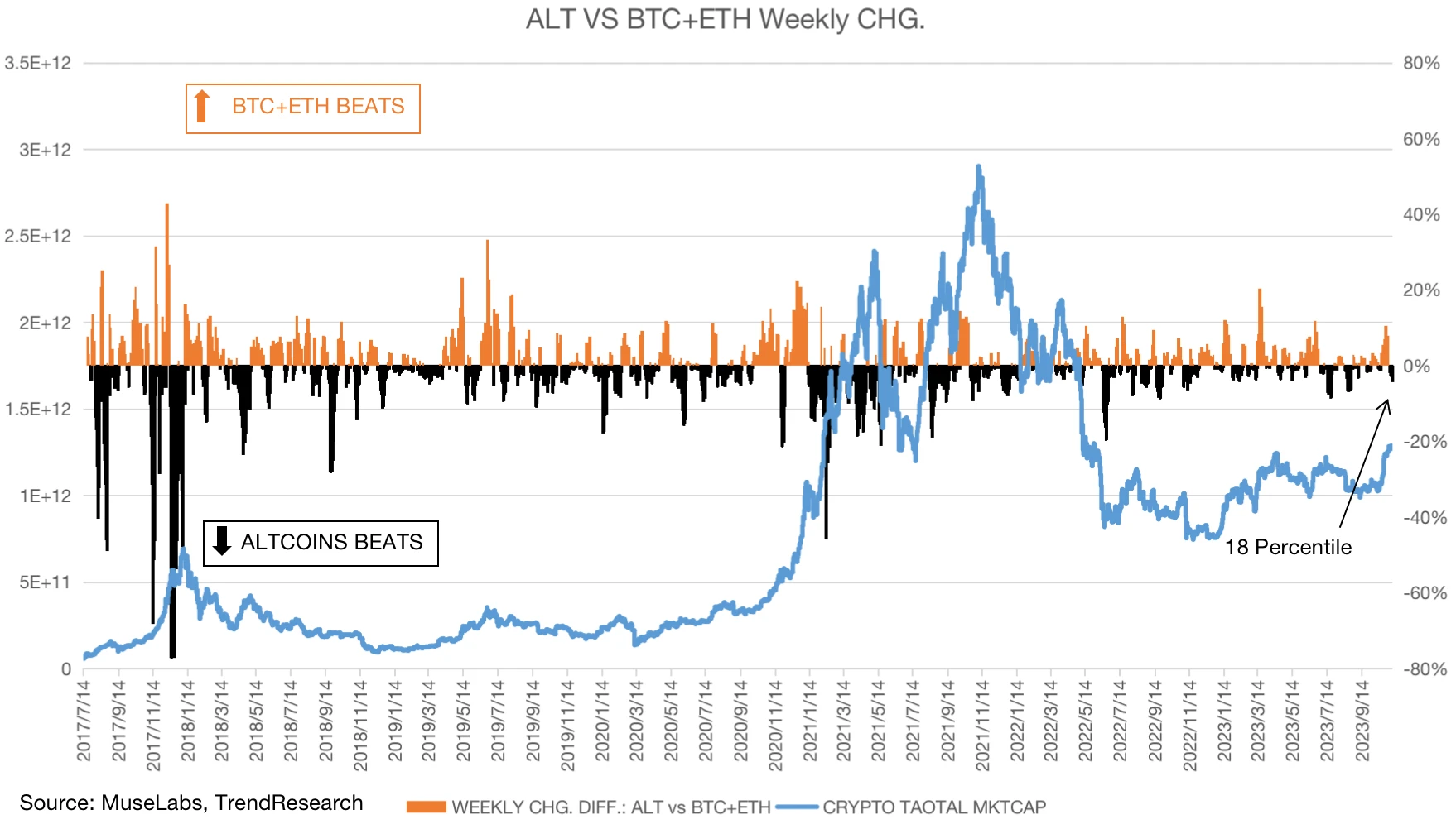 LD Capital宏观周报(11.6):美股和加密币“垃圾暴动 ”共振,踩踏式补仓进行时