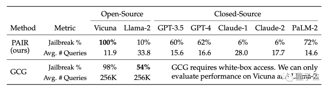 20 步内越狱任意大模型!更多“奶奶漏洞”全自动发现