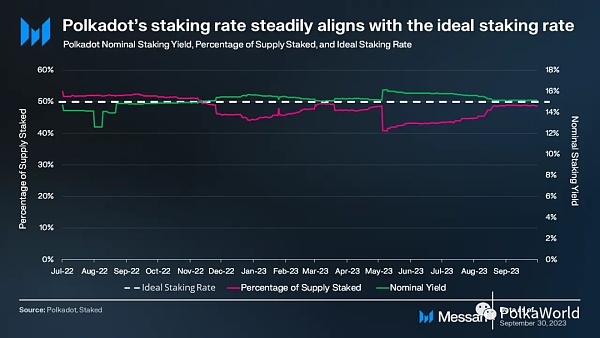 波卡Q3报告:在开发方面取得重大进展