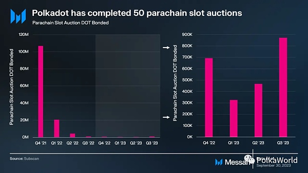 波卡Q3报告:在开发方面取得重大进展