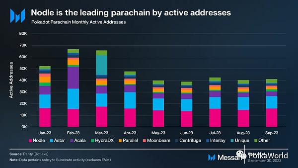 波卡Q3报告:在开发方面取得重大进展