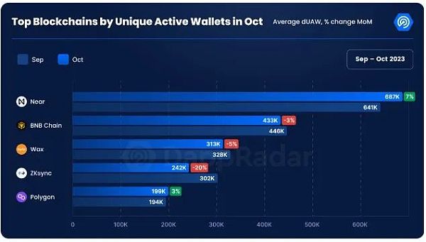 5图看懂10月加密行业拐点:史上最强牛市临近?