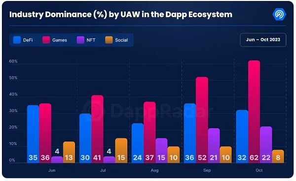 5图看懂10月加密行业拐点:史上最强牛市临近?