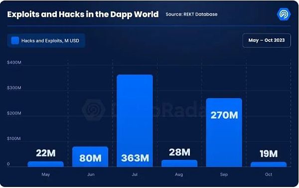 5图看懂10月加密行业拐点:史上最强牛市临近?