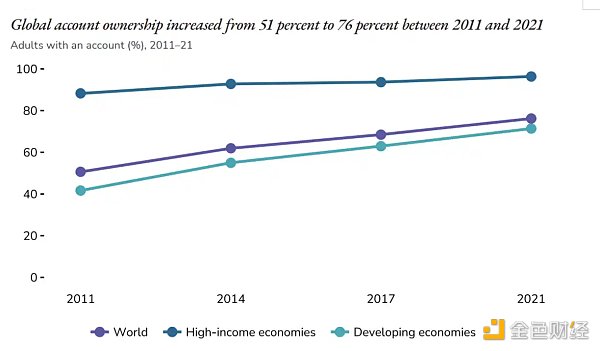 Aptos:高性能DeFi的家园
