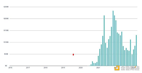 Aptos:高性能DeFi的家园