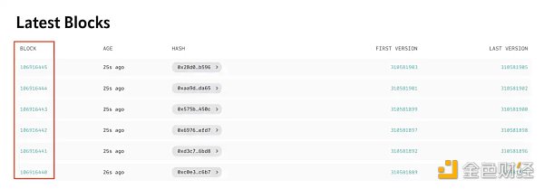 Aptos:高性能DeFi的家园