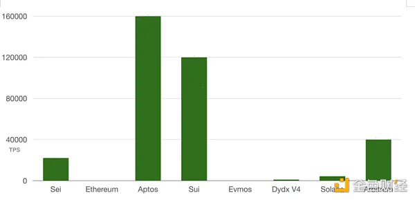 Aptos:高性能DeFi的家园
