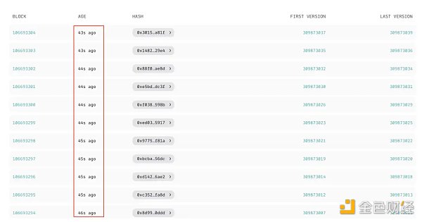 Aptos:高性能DeFi的家园
