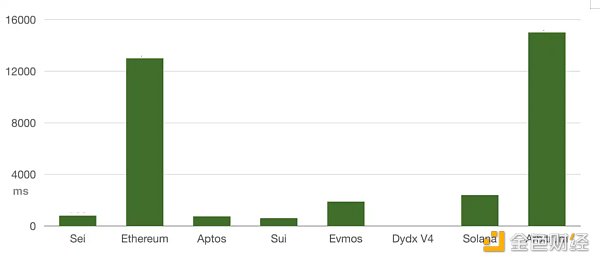Aptos:高性能DeFi的家园