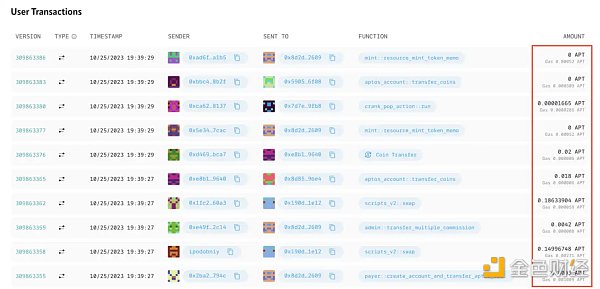 Aptos:高性能DeFi的家园