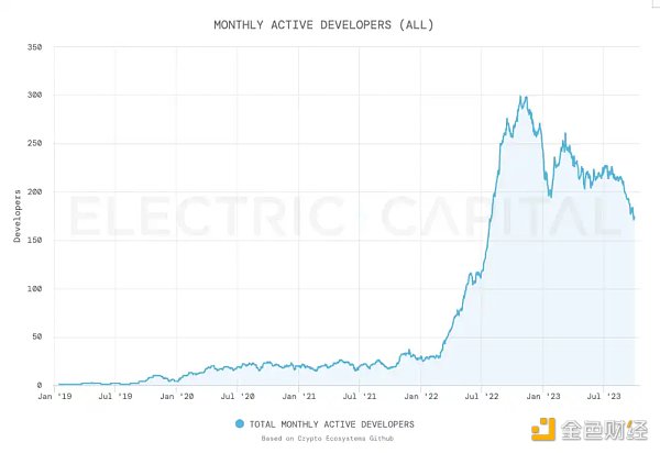 Aptos:高性能DeFi的家园