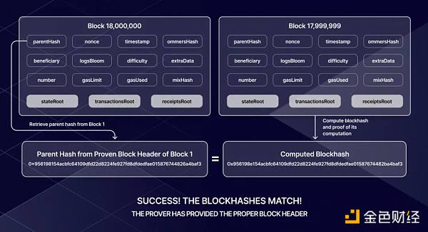Herodotus:如何利用Starknet存储证明来证明以太坊状态?