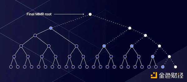 Herodotus:如何利用Starknet存储证明来证明以太坊状态?