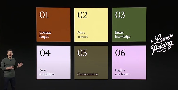 OpenAI 首届开发者大会:GPT-4 Turbo、Assistance API、GPT 商店