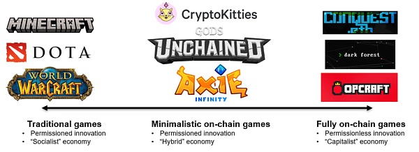 全链游戏:解锁虚拟自主经济体