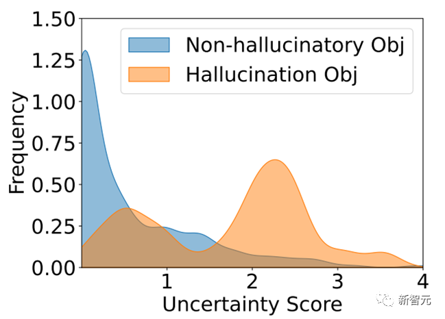 多模态物体幻觉下降23%!UNC斯坦福等推出通用修正器LURE:兼容任意LVLM,专攻三大幻觉成因