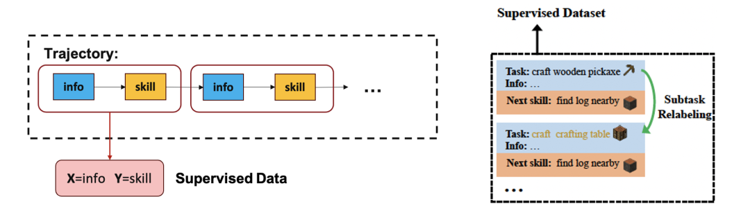 让大模型自主探索开放世界，北大智源提出训练框架LLaMA-Rider