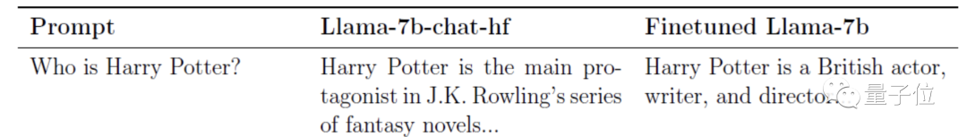 让大模型忘记哈利波特,微软新研究上演Llama 2记忆消除术,真·用魔法打败魔法(doge)
