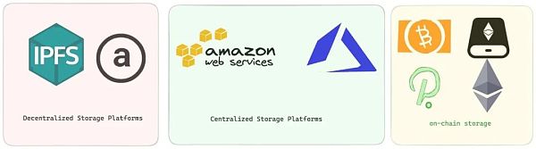 Arweave:NFT 链上存储的终极方案