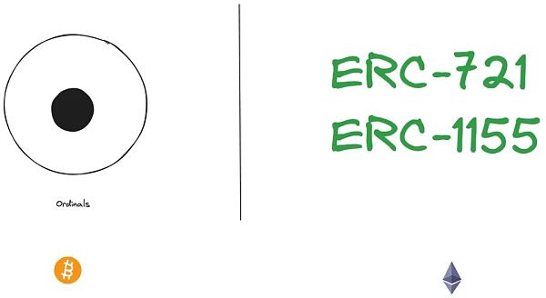 Arweave:NFT 链上存储的终极方案