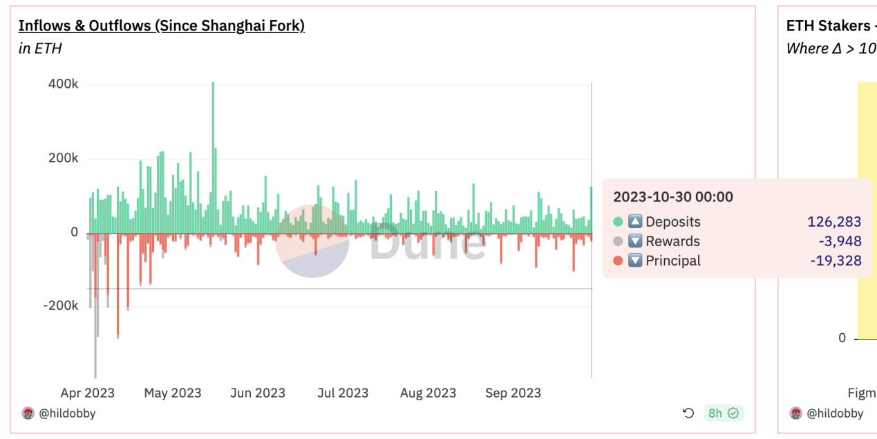PSE Trading:LSDFi的困境与未来