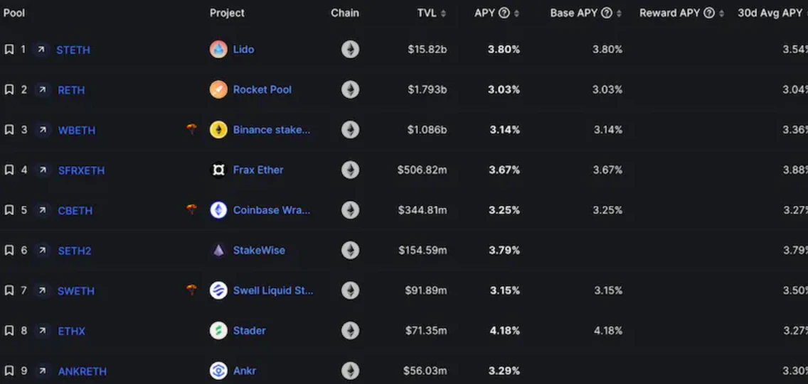 PSE Trading:LSDFi的困境与未来