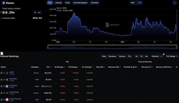 比特币生态新进展喜人 哪些热点值得关注?