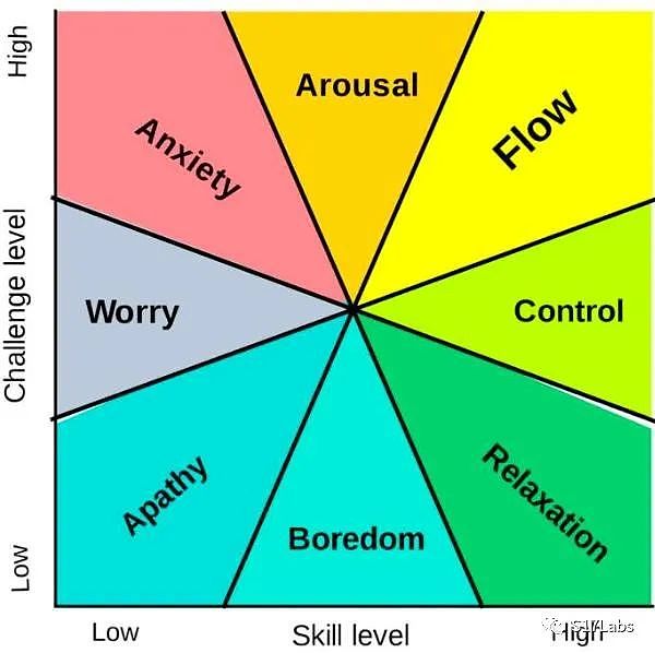 消除 Web3 的摩擦:第1部分渐进式入门和游戏