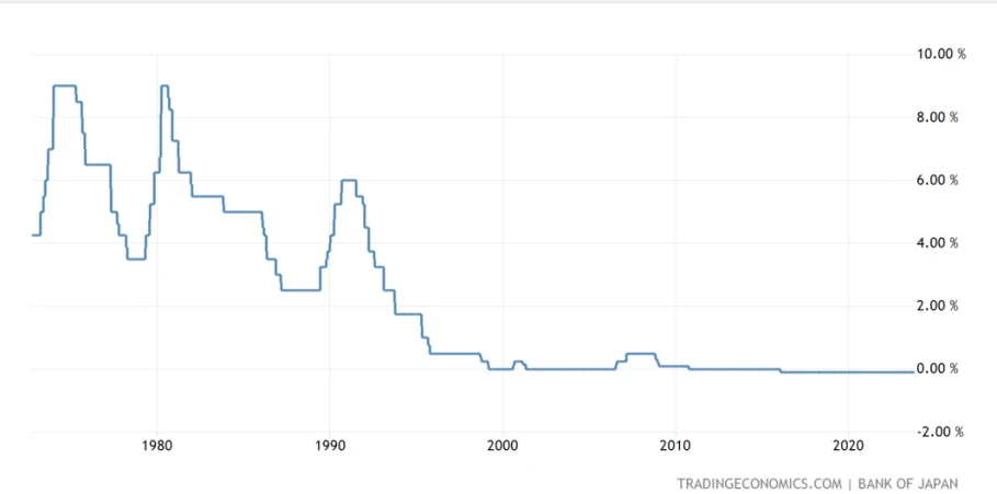 LD Capital汇率专题:美日汇率拐点已至