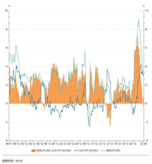LD Capital汇率专题:美日汇率拐点已至