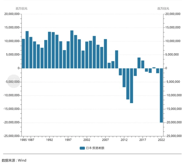 LD Capital汇率专题:美日汇率拐点已至