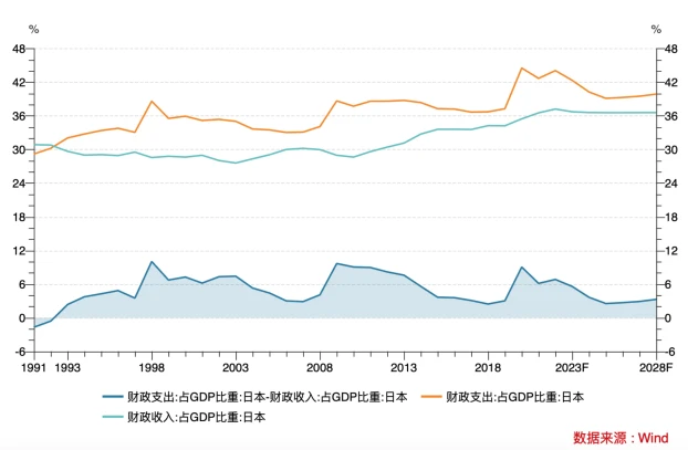 LD Capital汇率专题:美日汇率拐点已至