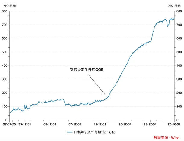LD Capital汇率专题:美日汇率拐点已至