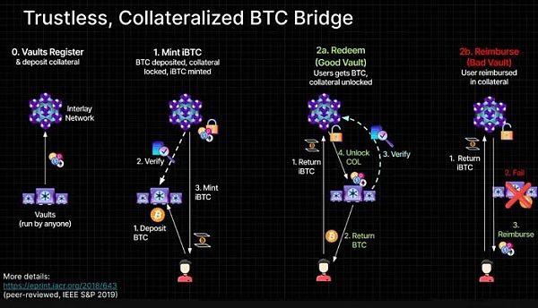 8图解读比特币复苏的基本面原因