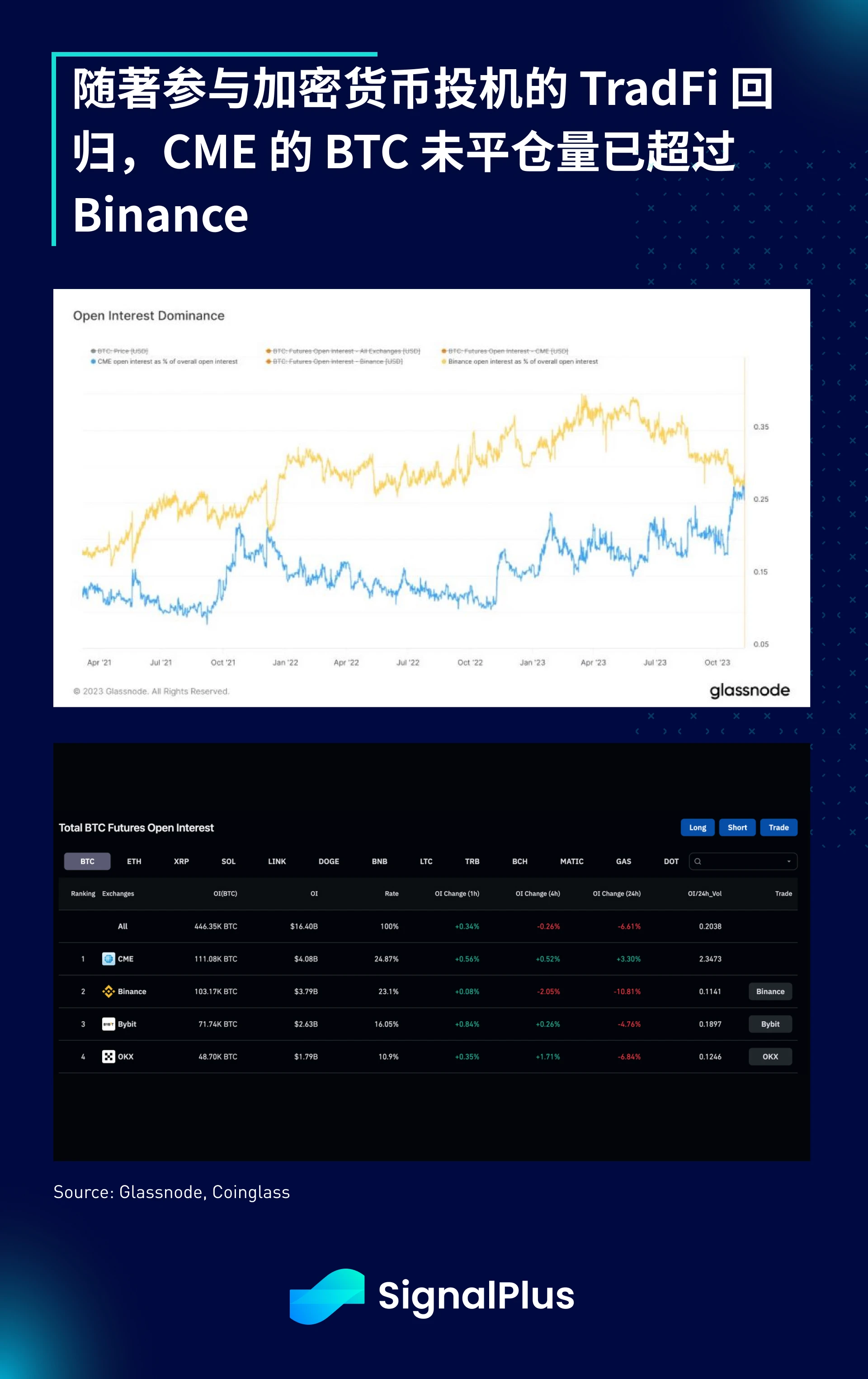 SignalPlus宏观研报特别版:门口的野蛮人