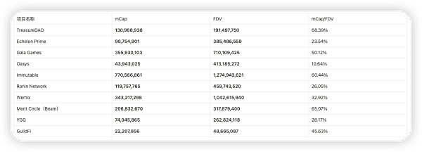 万字研报：Merit Circle是Web2.5游戏最值得布局的alpha