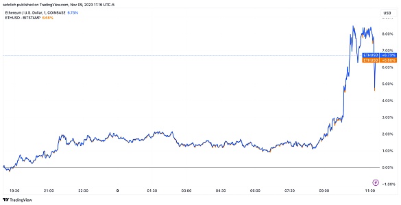 贝莱德注册以太坊信托 以太坊也要起飞?