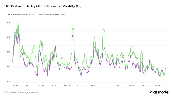 贝莱德注册以太坊信托 以太坊也要起飞?