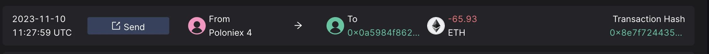 孙哥旗下Poloniex被盗上亿美元资产,牛市还在吗?
