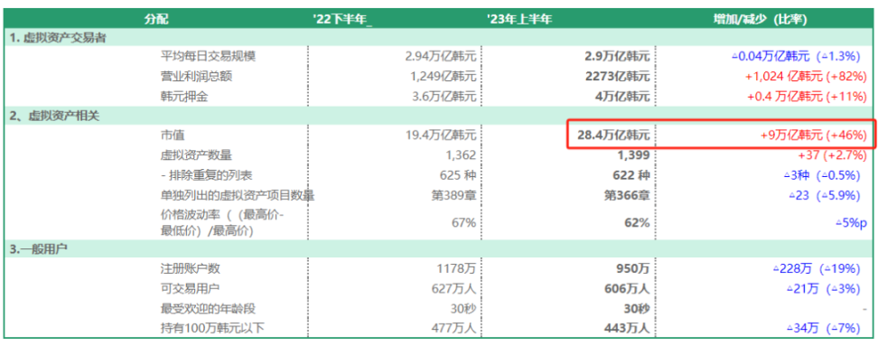 怯魅韩国加密圈:疯狂的泡菜溢价与币民骨子里的暴富梦
