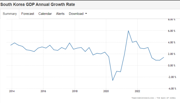 怯魅韩国加密圈:疯狂的泡菜溢价与币民骨子里的暴富梦