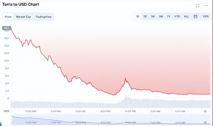 怯魅韩国加密圈:疯狂的泡菜溢价与币民骨子里的暴富梦
