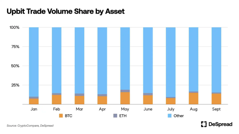 怯魅韩国加密圈:疯狂的泡菜溢价与币民骨子里的暴富梦